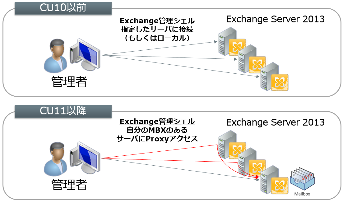 Exchange Server 日々徒然 Page 2
